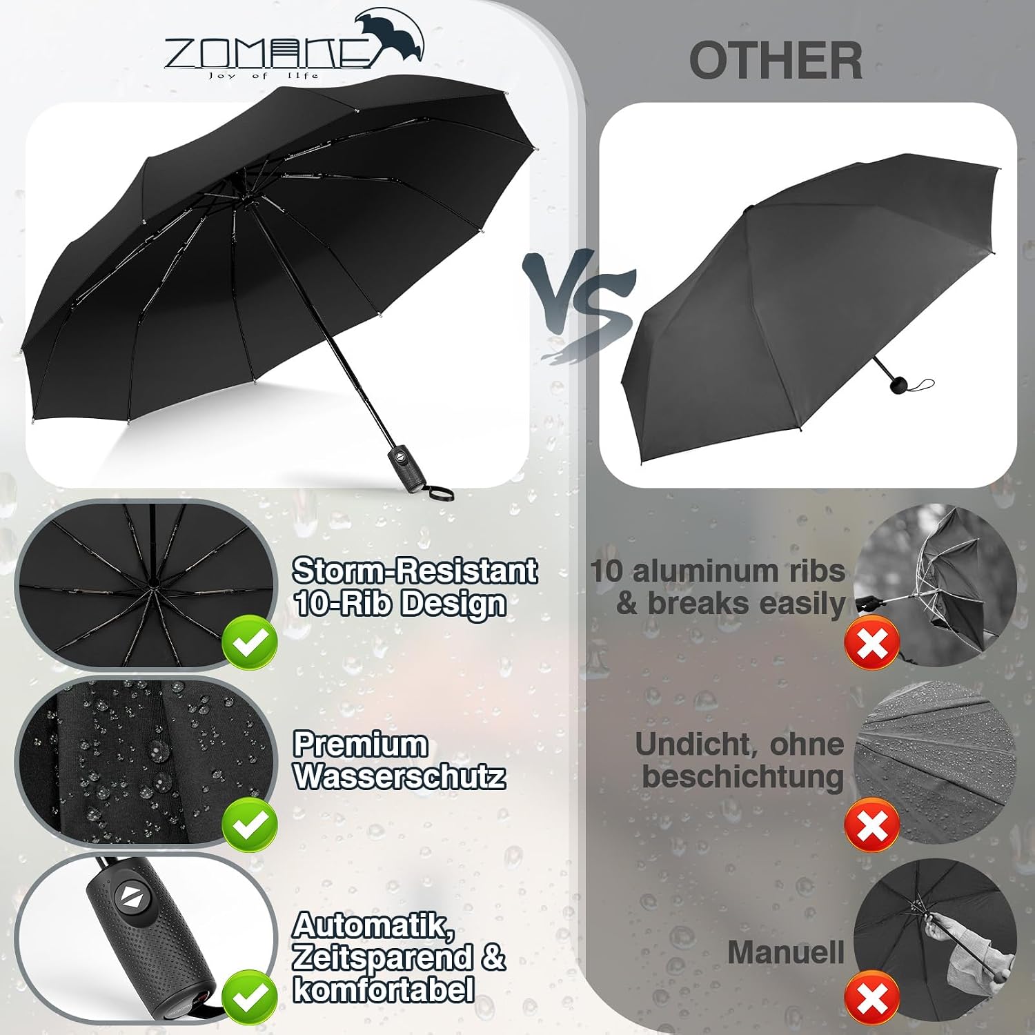 Detalle de ZOMAKE Sturmfester Regenschirm (Taschenschirm) mit Auf-Zu-Automatik, leicht & kompakt – für Damen und Herren