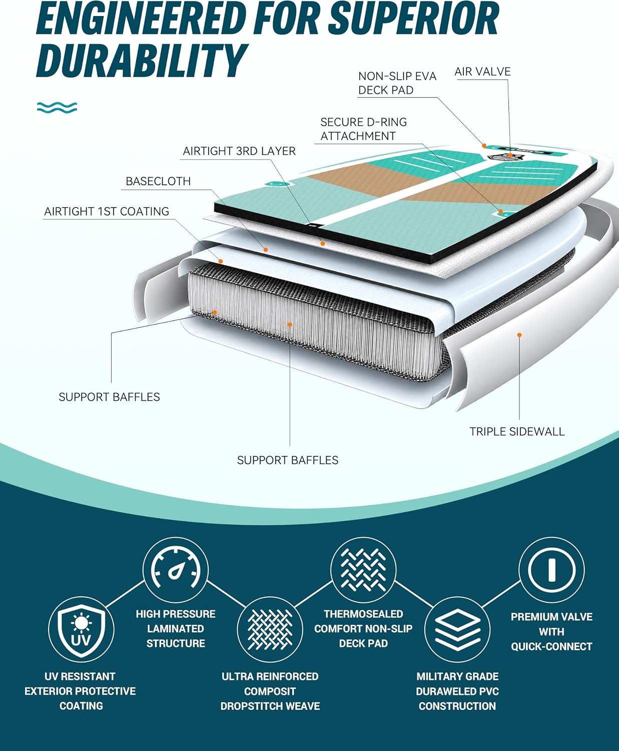 Detalle 2 de SKADDLES 10’6” Inflatable SUP with Complete Accessories Kit: Stability, Portability, and All‑Around Fun