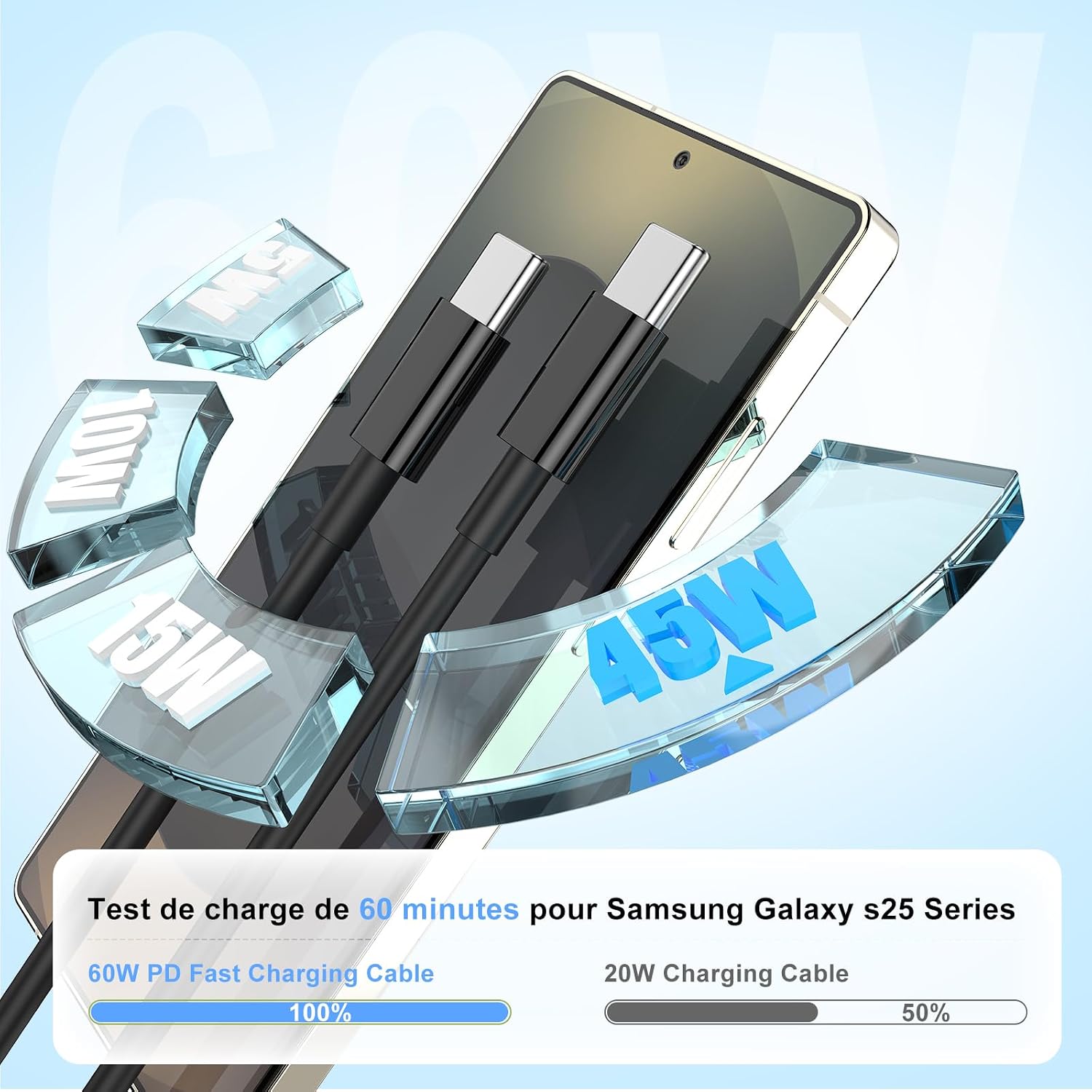 Thumbnail 5 de Chargeur USB‑C 45 W DGVERS (Power Delivery 3.0) + câble USB‑C 3 m pour Samsung Galaxy S25/S24/S23/S22/S21/S20 et autres compatibles