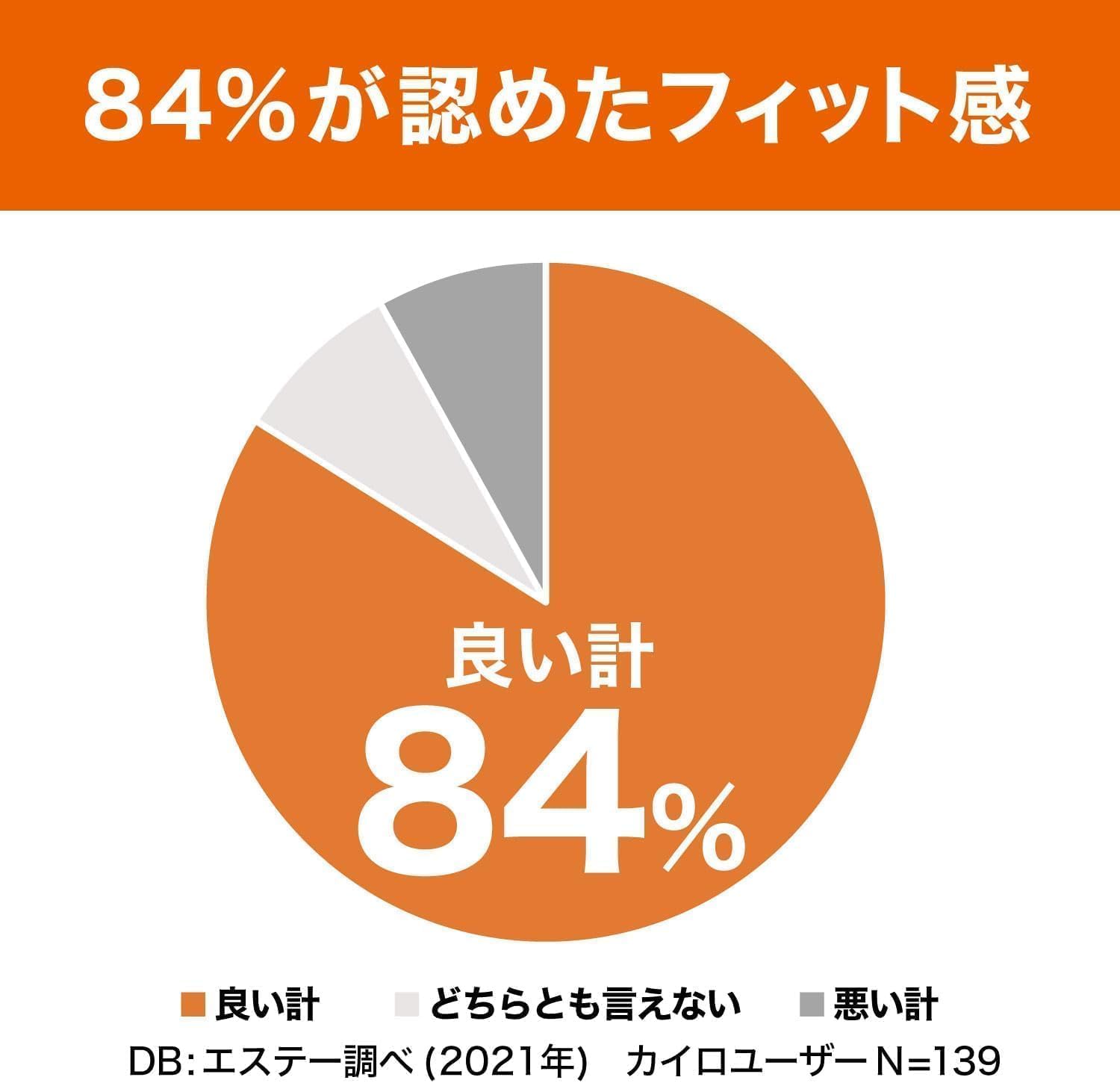 Detalle de オンパックス はるオンパックス レギュラー 貼るカイロ 40個入・約14時間持続