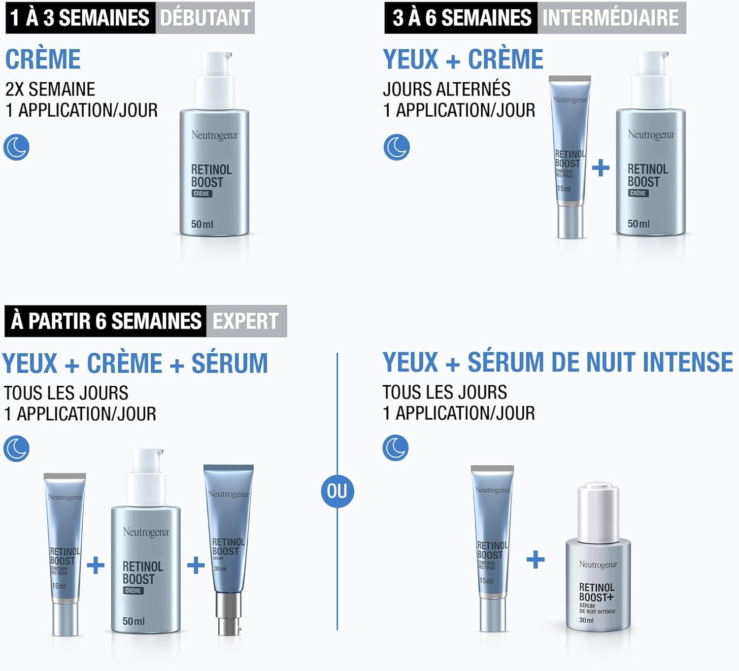 Detalle 2 de Neutrogena Soin Anti-Âge Retinol Boost Contour des Yeux – 15 ml