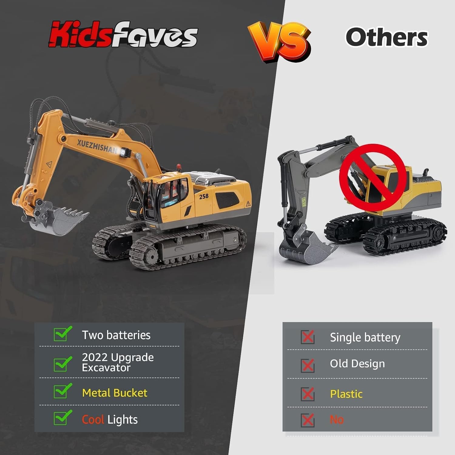Detalle 2 de KidsFaves Excavator Remote Toy, 680°