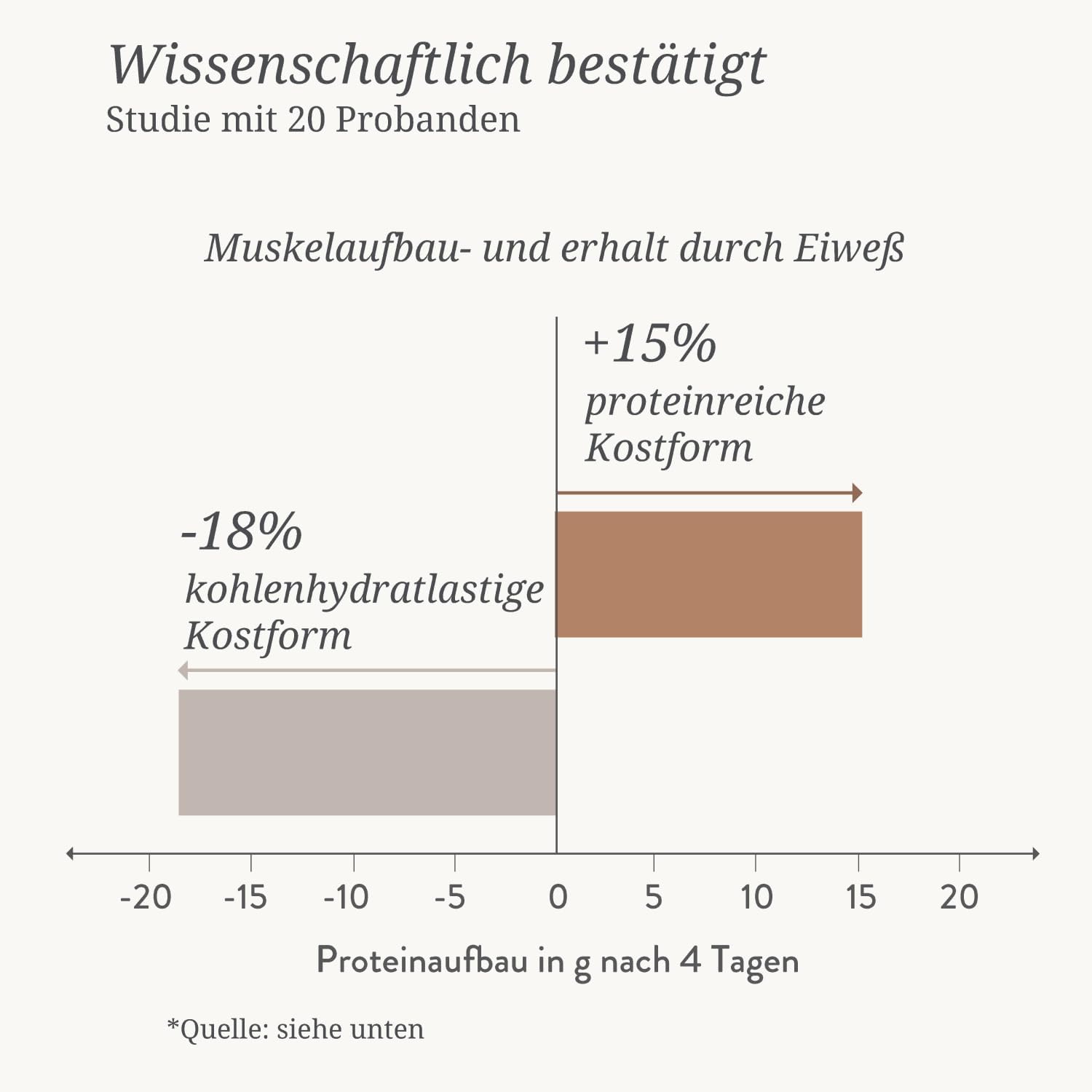 Detalle de Eiweißkomplex Vegan I – Pflanzliches Eiweißpulver Tabletten (344 Stk) von BÄRBEL DREXEL®