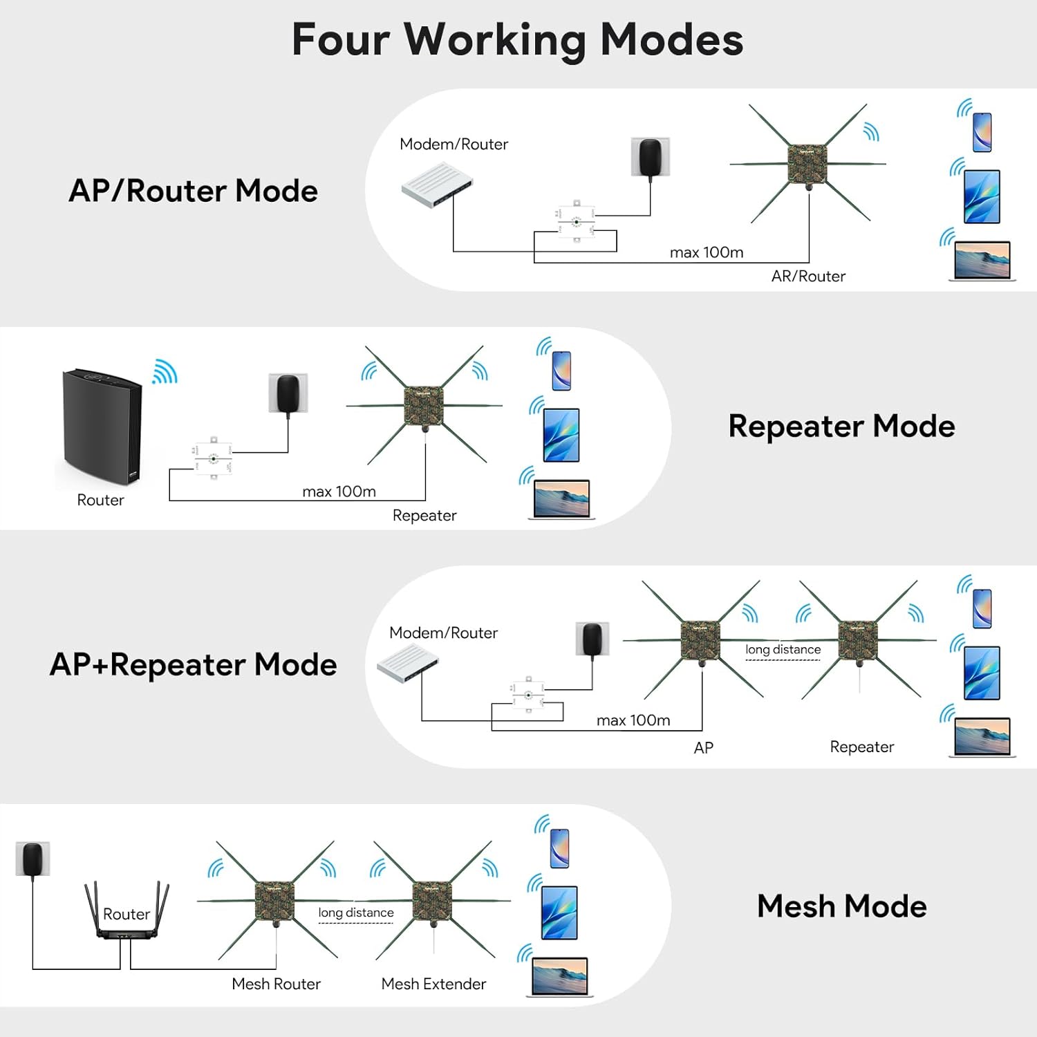 Thumbnail 5 de WAVLINK AX3000 Outdoor Mesh WiFi Access Point 2026 📶