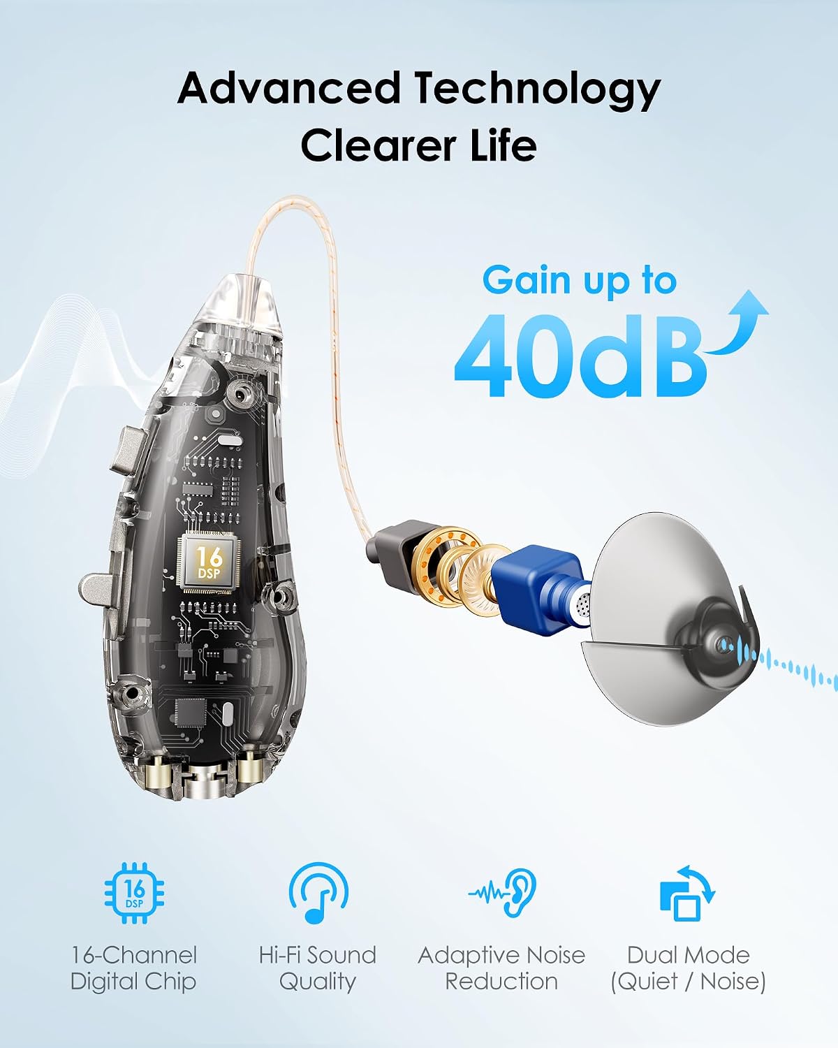 Detalle 2 de Rechargeable OTC Hearing Aids with 100-Hour Charging Case