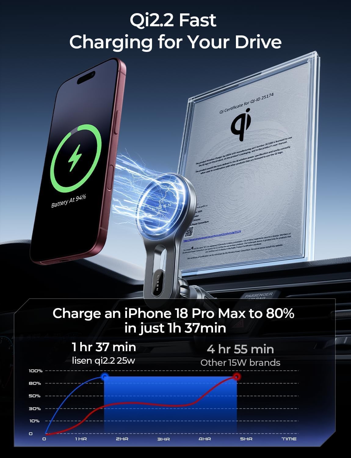 Thumbnail 2 de LISEN 15W MagSafe Car Mount Charger for iPhone 17 Pro Max