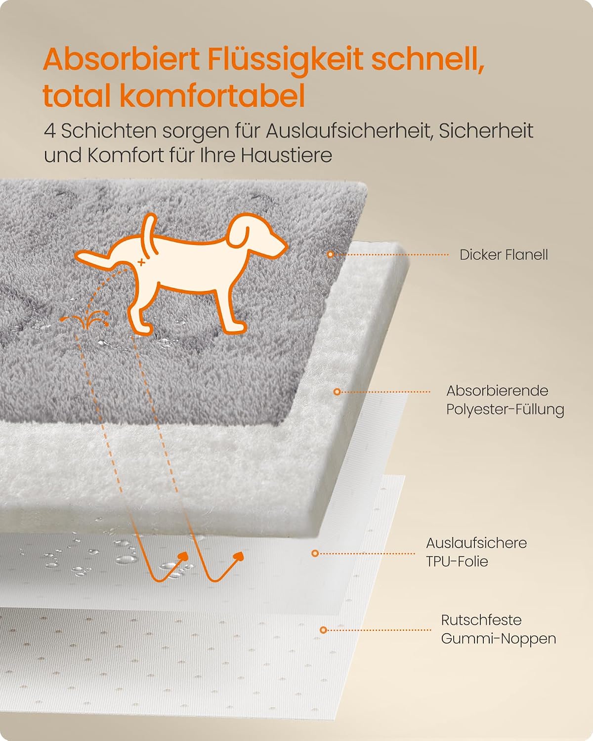 Detalle de Feandrea PTD003G01 Hundedecke XL 122 x 91 cm