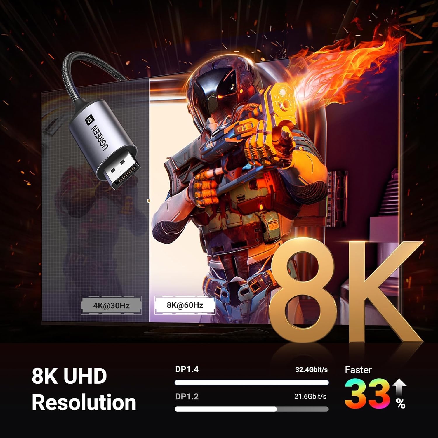 Detalle 2 de UGREEN USB C to DisplayPort 1.4 Cable 8K@60Hz