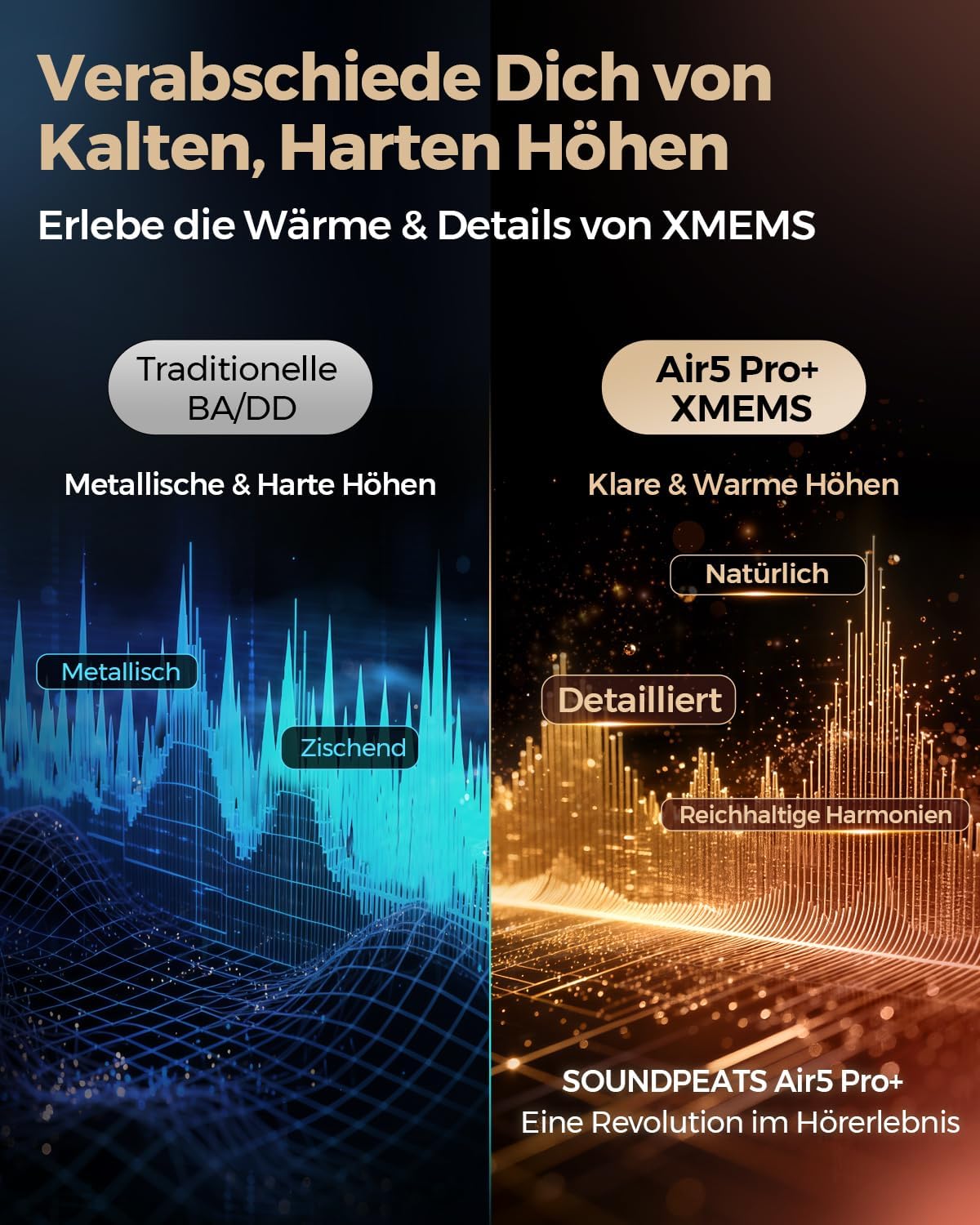 Detalle de SoundPEATS Air5 Pro+ Kopfhörer mit ANC und LDAC