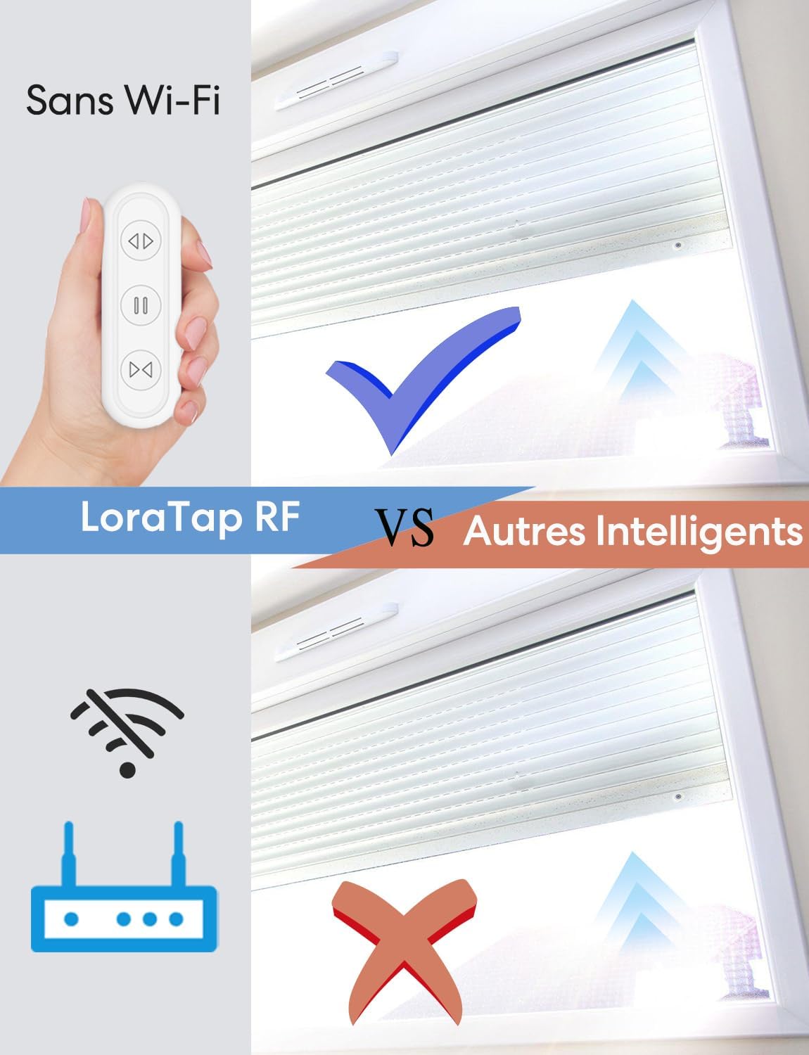 Detalle 2 de LoraTap Module Volet Roulant RF 868 MHz