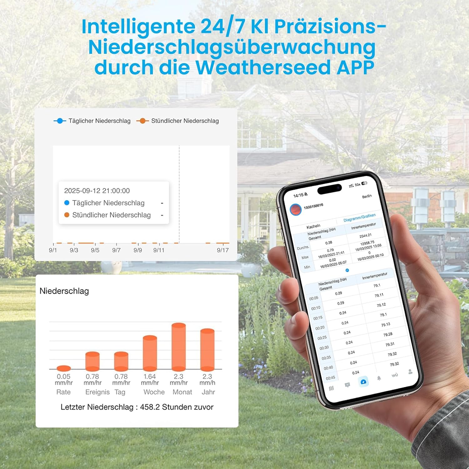Detalle de Sainlogic Smart Wetterstation mit WLAN – 12-in-1, Weatherseed KI, 2 Jahre Datenspeicherung