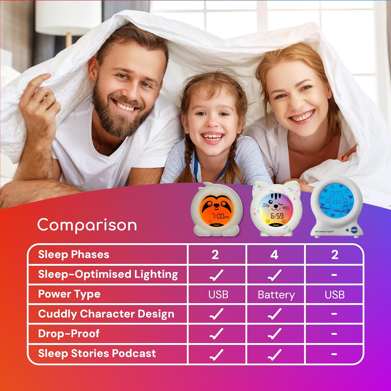 Detalle 2 de Zeepy 2-Phase Sleep Trainer Clock by Slumber the Sloth: USB-Powered Toddler Clock for Peaceful Nights