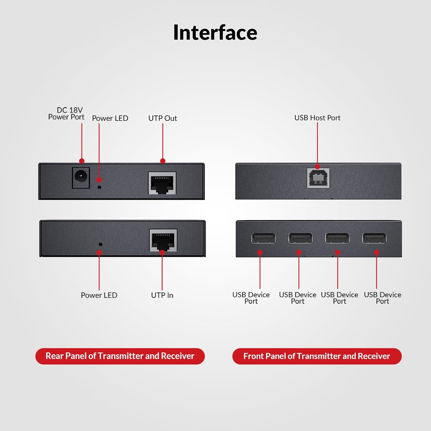 Thumbnail 1 de AV Access USB Extender Power Over Ethernet (PoC) Kit, 4-Port USB 2.0, up to 196ft/60m over Cat5e/6/6a/7