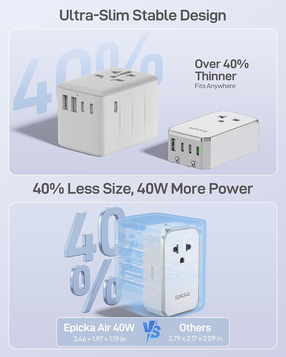 Detalle 2 de EPICKA Universal Travel Adapter 40W