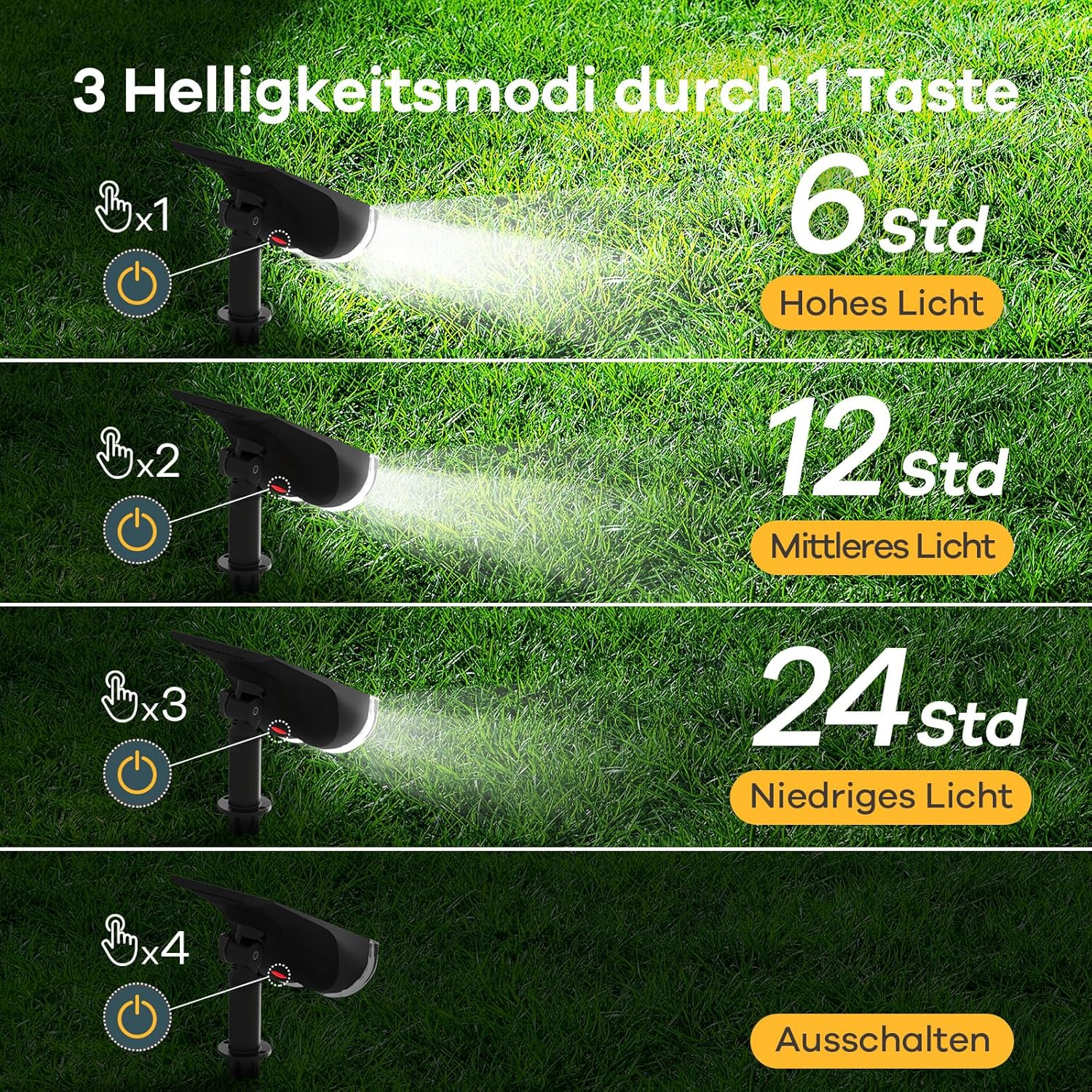 Thumbnail 2 de Linkind StarRay Solarstrahler für Balkon & Garten (6500 K, IP65) – 2er-Set mit Lichtsensor