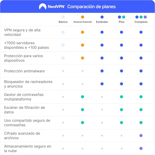 Detalle 2 de NordVPN Amazon Esencial 6 meses 🔒