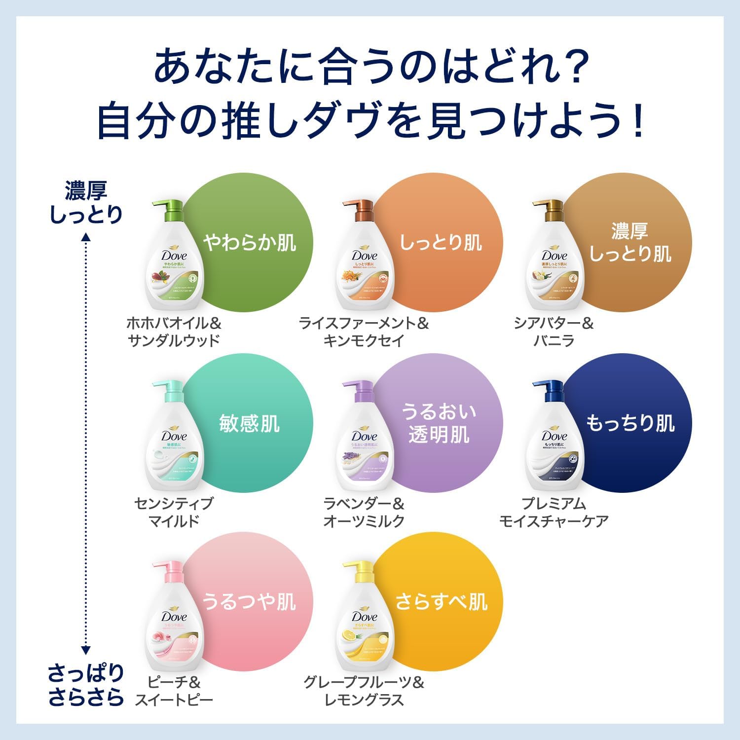 Detalle de Dove(ダヴ)ボディソープ 詰め替え 1,270g ホホバオイル&サンダルウッド
