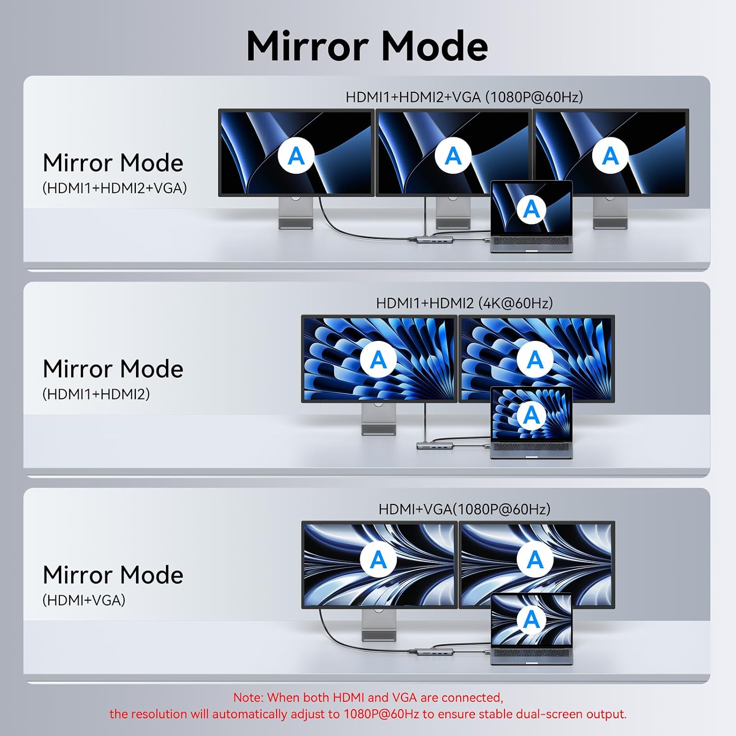 Detalle de MOKiN MacBook Docking Station, 12-in-2