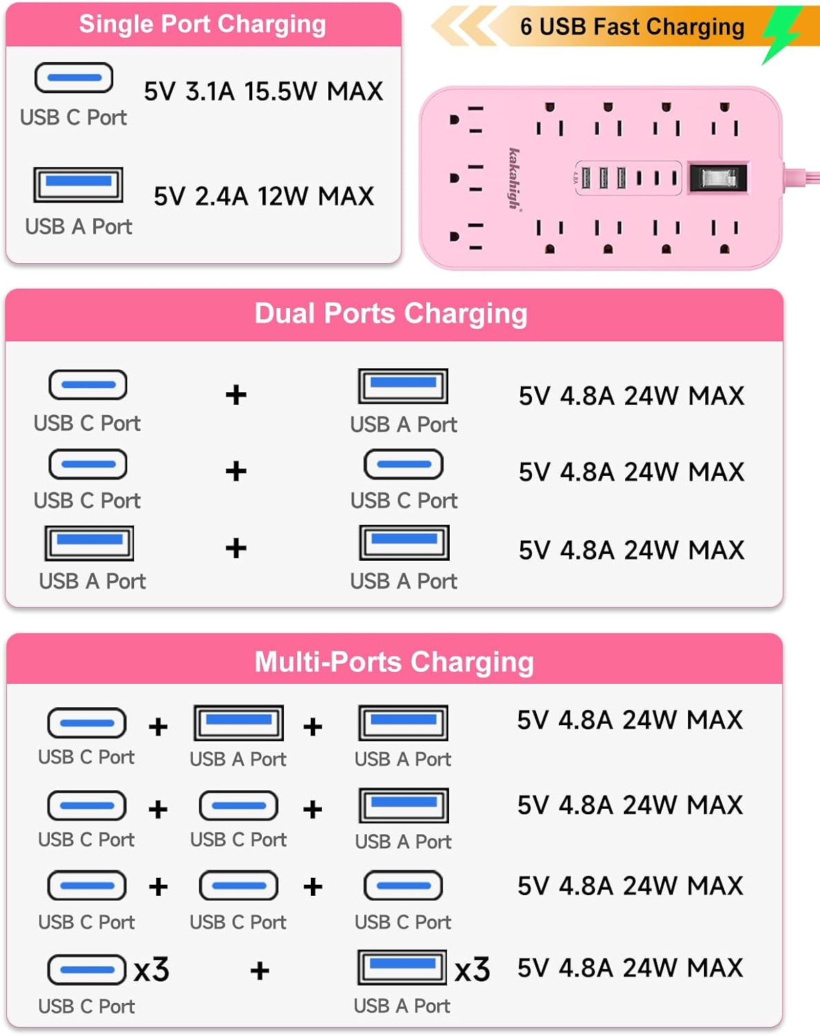 Detalle de kakahigh 808 Pink Power Strip, 11 AC Outlets, 6 USB Ports, 5 ft Cord