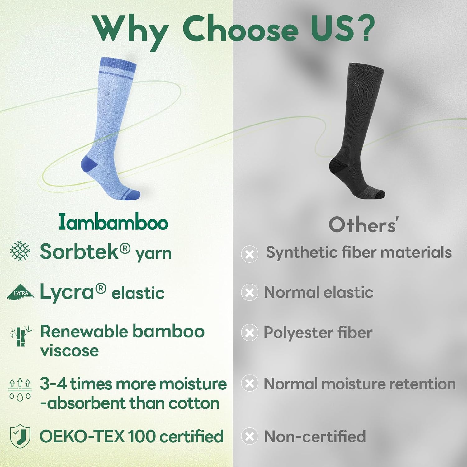 Thumbnail 1 de Iambamboo Compression Socks 15-20 mmHg