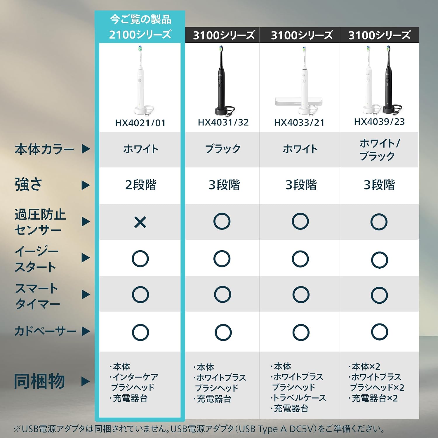 Detalle 2 de フィリップス ソニッケアー 2100シリーズ HX4021/01 電動歯ブラシ 2段階の強さ・イージースタート