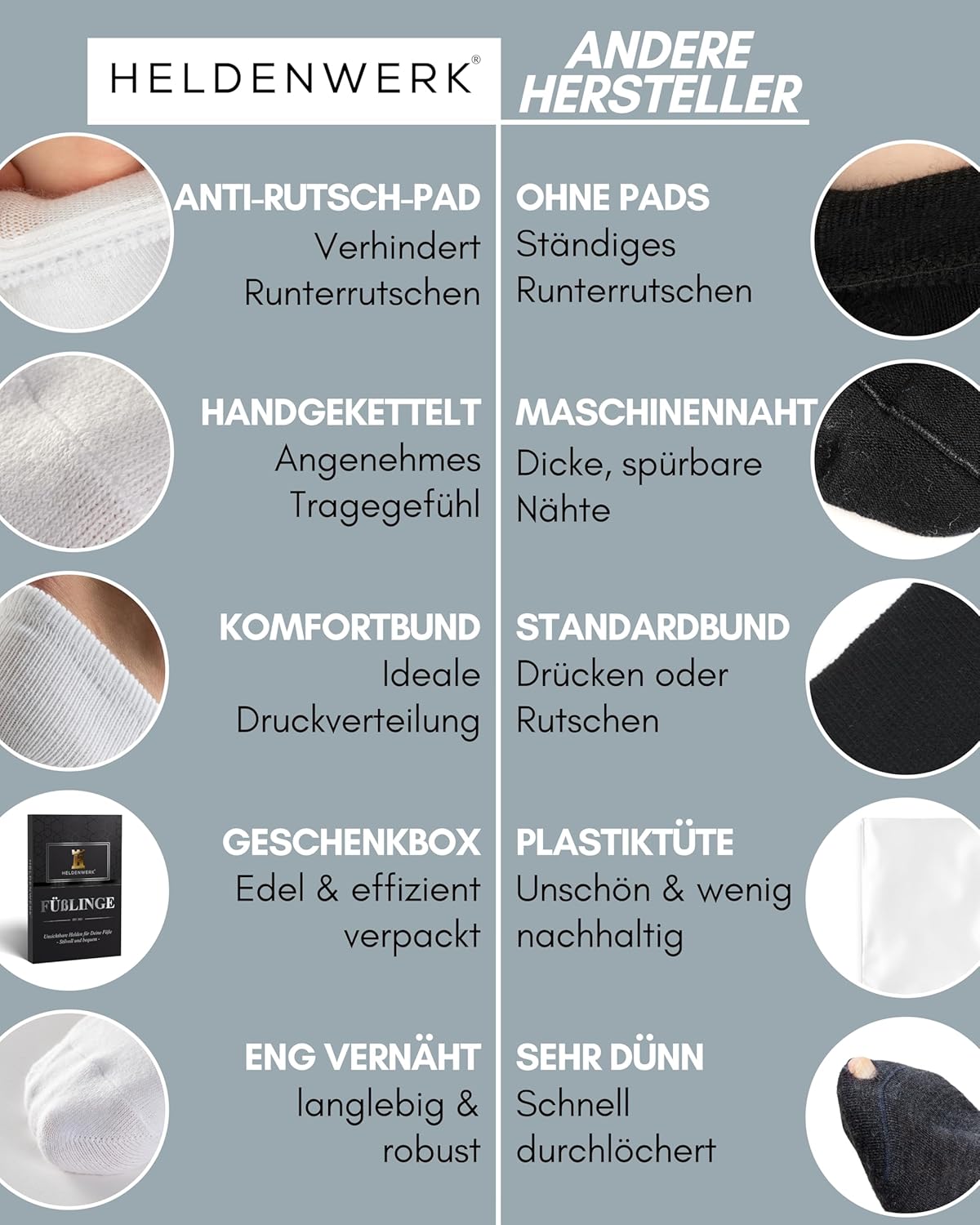Thumbnail 3 de HELdenWERK 10 Paar Füßlinge unsichtbar atmungsaktiv