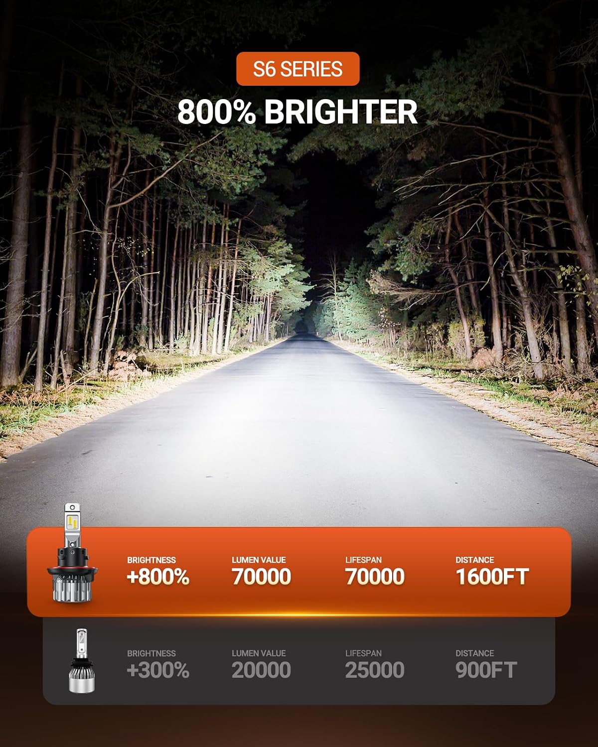 Detalle de SEALIGHT 9005 LED per fendinebbia/HB3, 6.500K e ventilatore 15.000 RPM (confezione da 2)