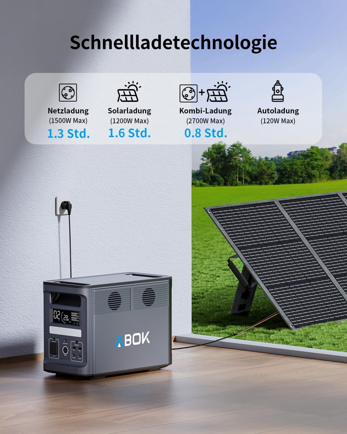 Detalle de ABOK Ark2000 Powerstation mit 200 W Solarpanel – 1536 Wh LiFePO4, erweiterbar bis 4608 Wh