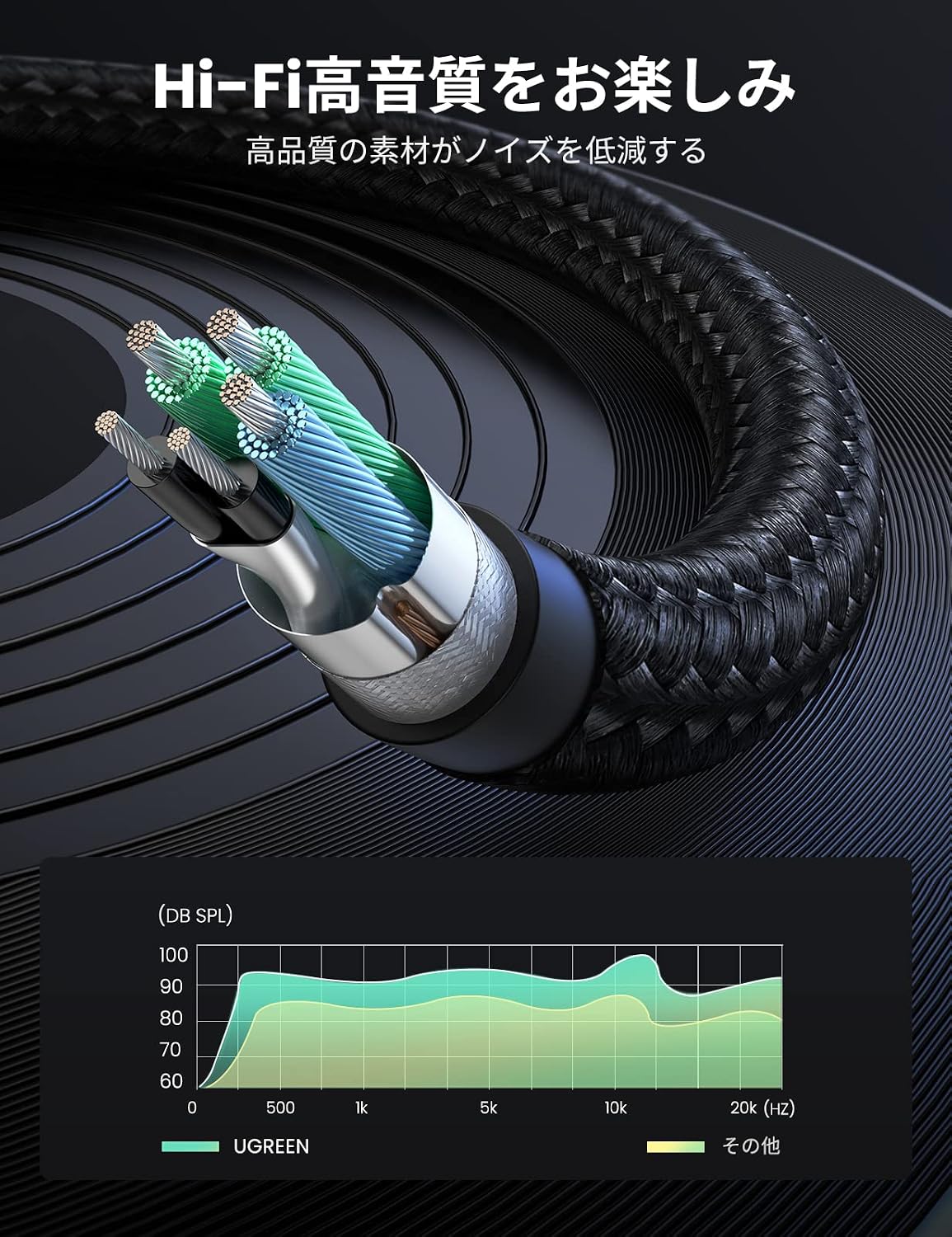 Detalle de UGREEN 3.5mm 4極-3極変換ケーブル 20cm ナイロン編み・金メッキ端子