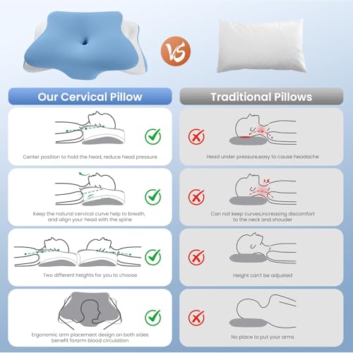 Thumbnail 6 de A-Pce Oreiller Ergonomique Cervical en Mousse à Mémoire de Forme – Bleu