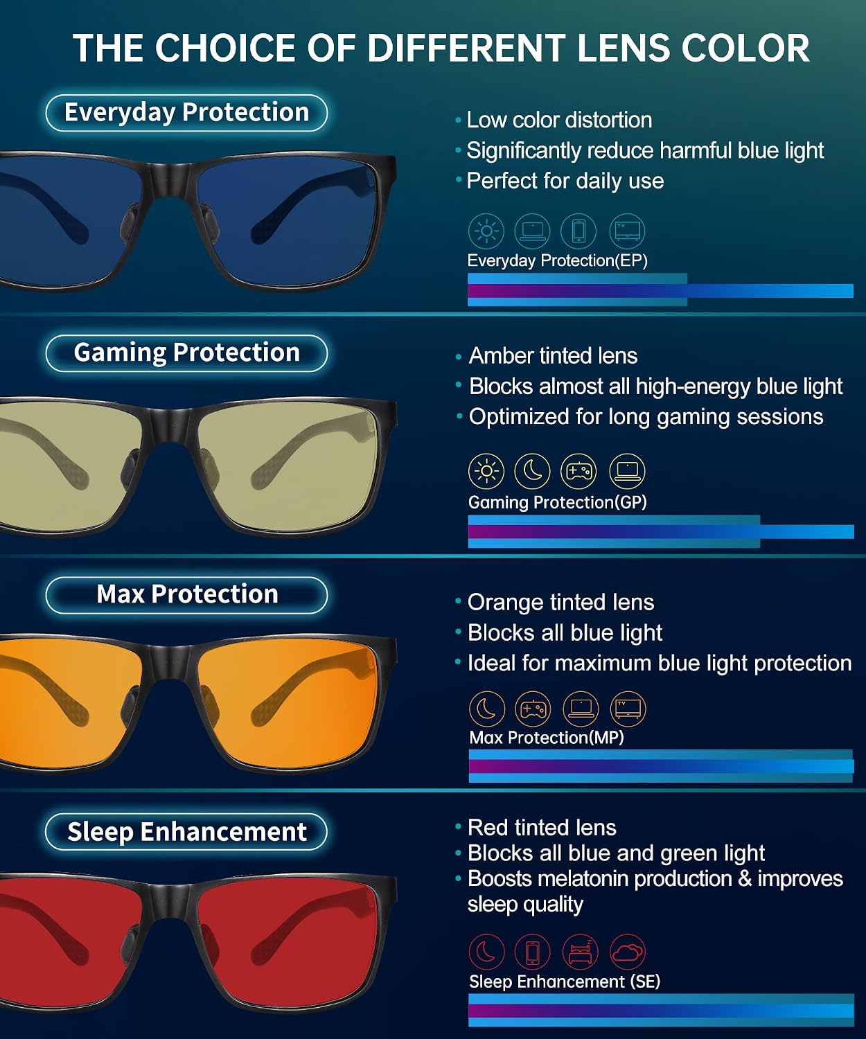 Detalle 2 de ANYLUV Blue Light Blocking Glasses for Men (Lightweight Al-Mg Metal Anti-Eye Strain)