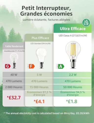 Thumbnail 2 de Lepro Ampoules LED E14 P45 470LM, 2,2W – 2700K, 4 pièces