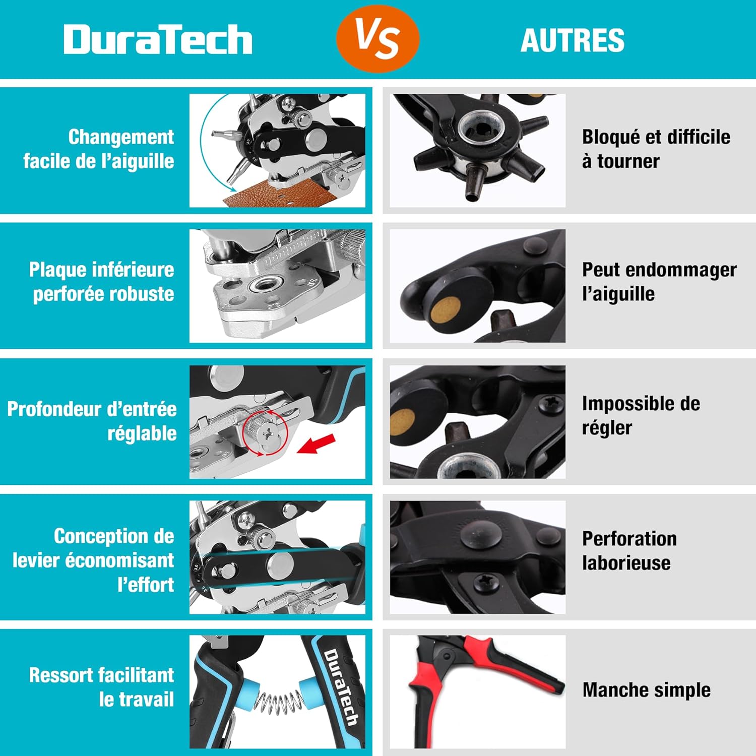 Detalle 2 de DURATECH Pince Perforatrice Rotative à 6 tailles de poinçon – Perforation précise pour cuir, tissu, papier et plus