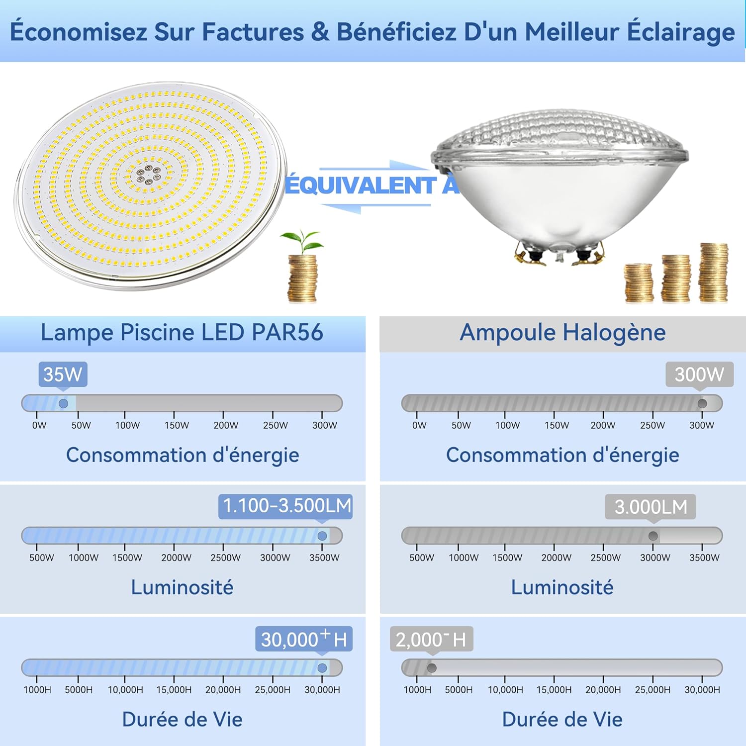 Detalle de Projecteur piscine LED LyLmLe PAR56 35W (3500 lm) 140° IP68, 12V, 6000K