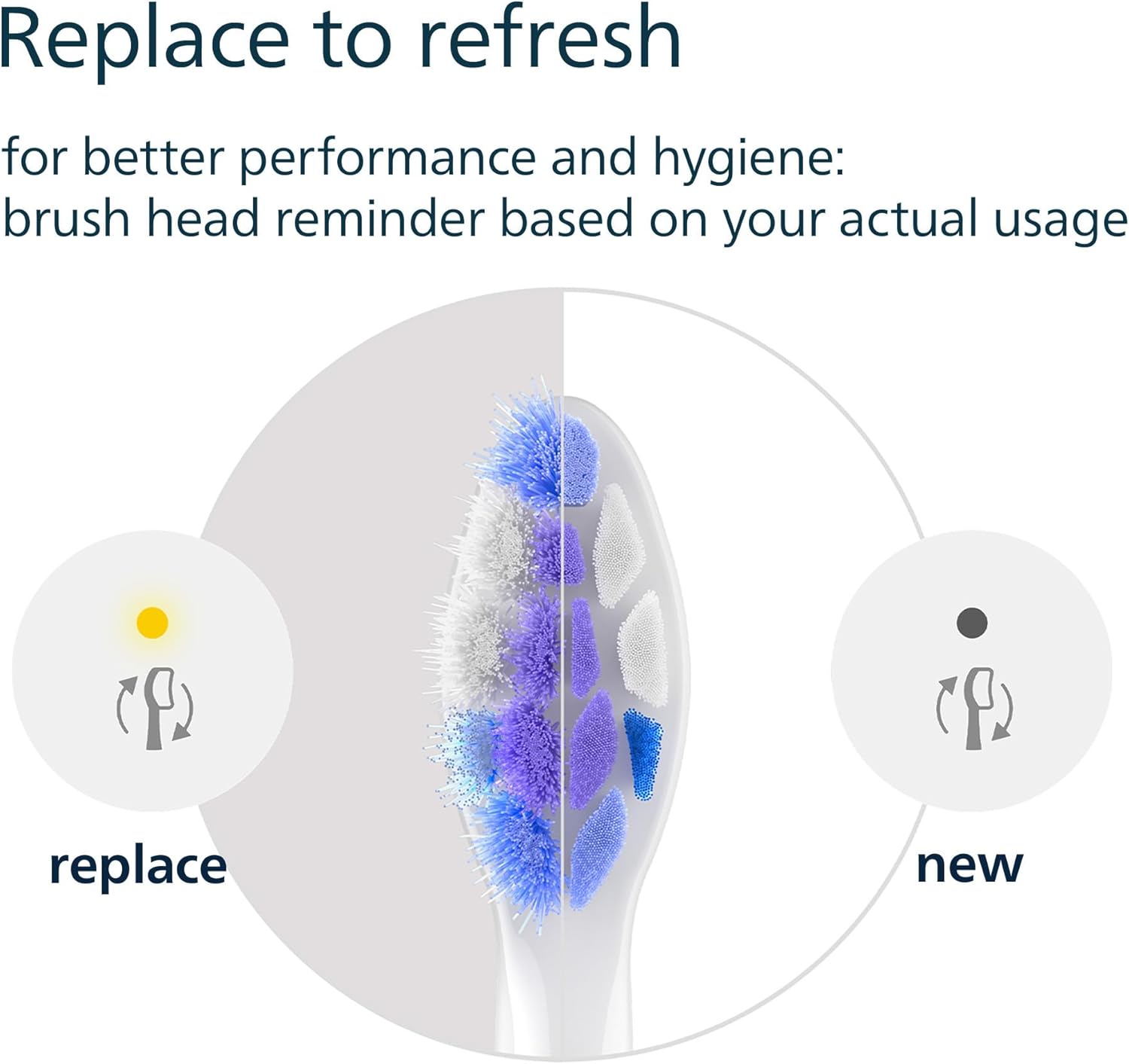 Thumbnail 6 de Philips Sonicare S2 Sensitive HX6054/87 genuine replacement heads (4-pack) in white