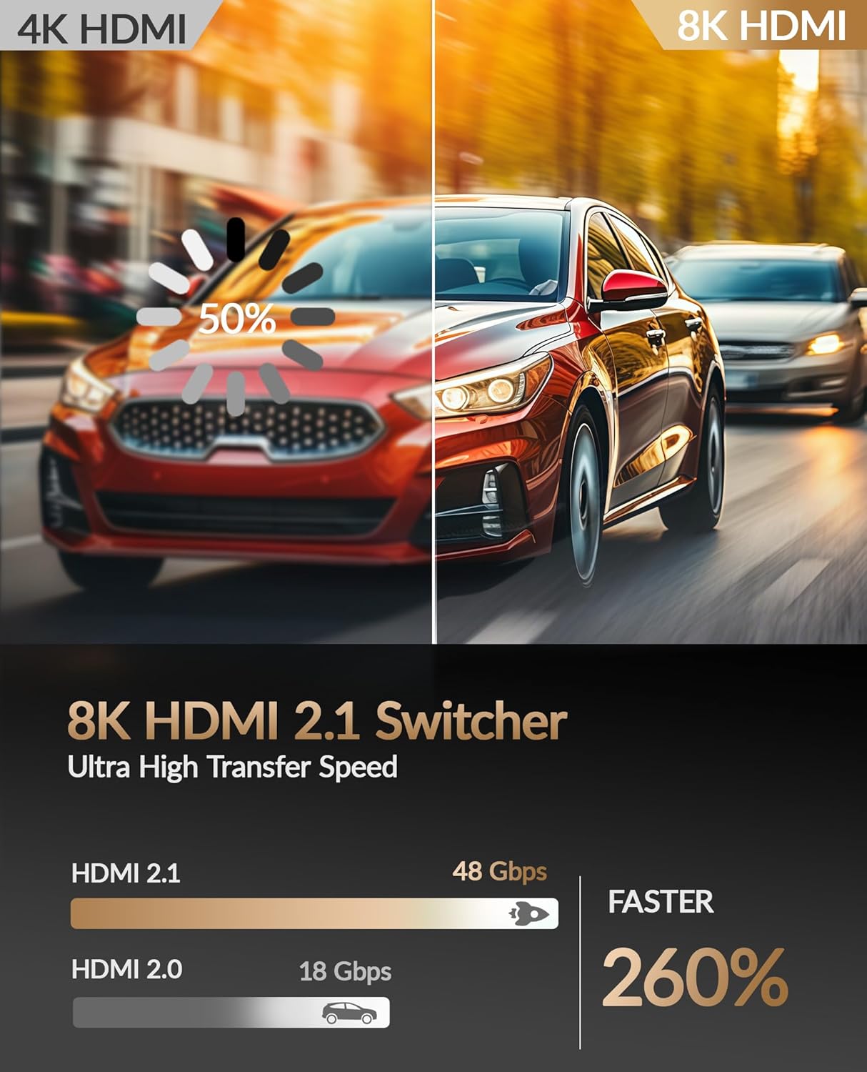 Thumbnail 2 de HDMI Splitter 4K 240Hz 4-in-1 Out mit Fernbedienung – 8K60Hz HDMI2.1