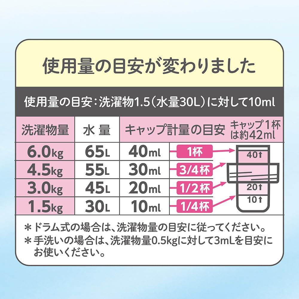 Detalle 2 de ソフラン 4904740688930 ふんわりソフラン 無香性柔軟剤 詰替用 750mL×12個