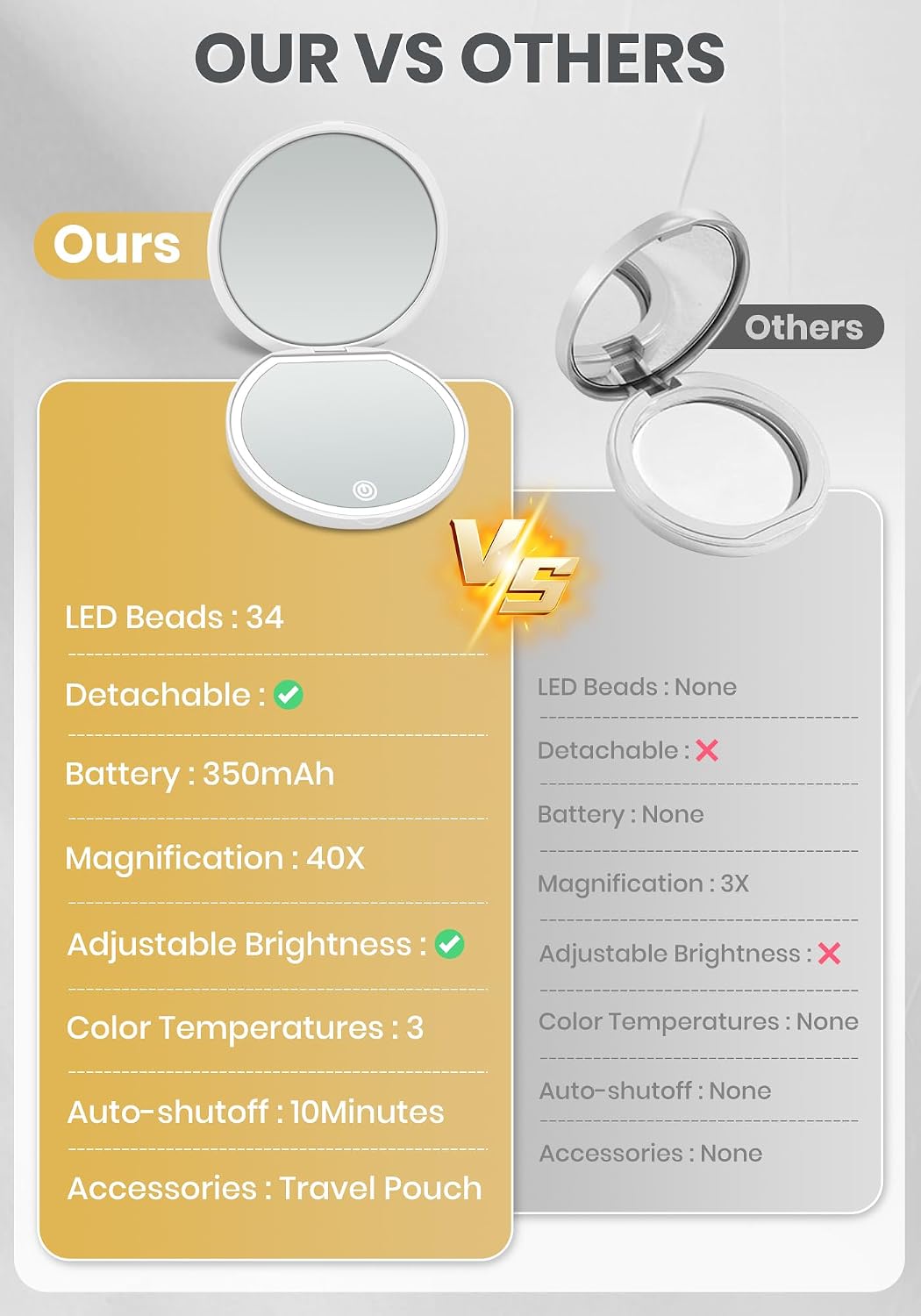 Thumbnail 6 de SisKokoro Rechargeable Compact Makeup Mirror with Light, 40X Magnification