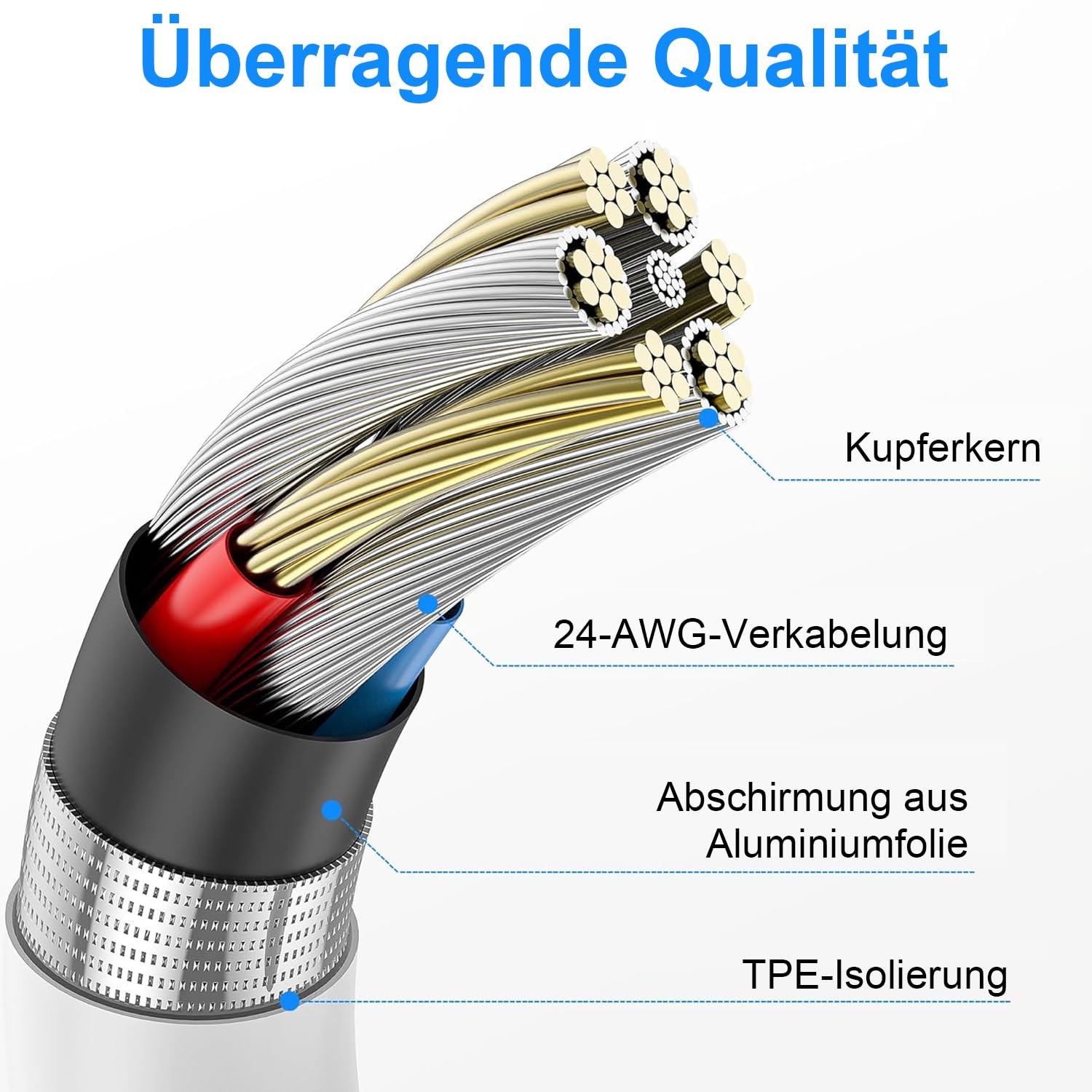 Thumbnail 5 de IPhone Ladekabel 2er Pack 1 m + 1 m USB auf Lightning – MFi zertifiziert, ultraschnelles Laden