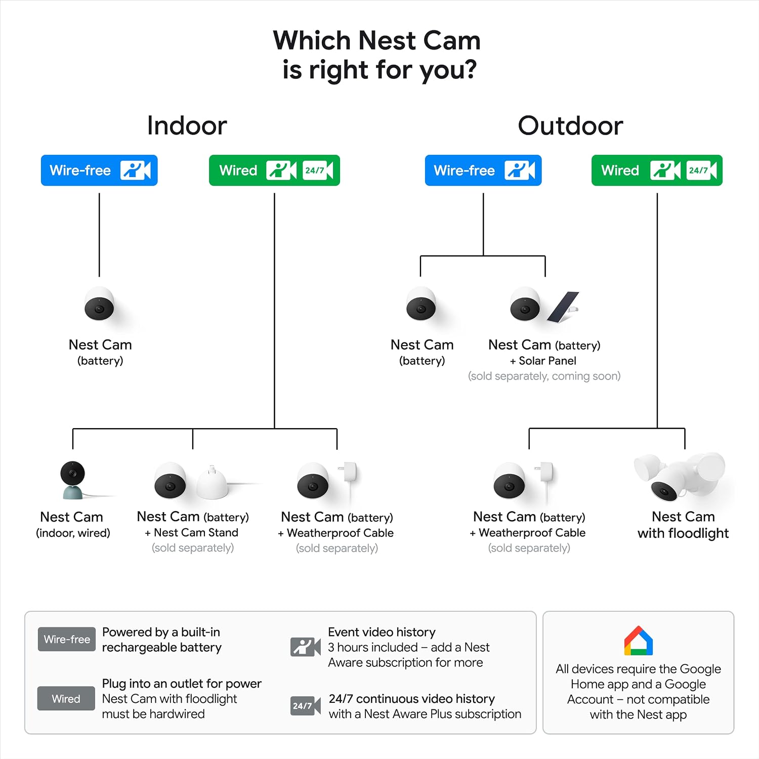 Thumbnail 5 de Google Nest Cam Outdoor or Indoor Battery 2nd Gen