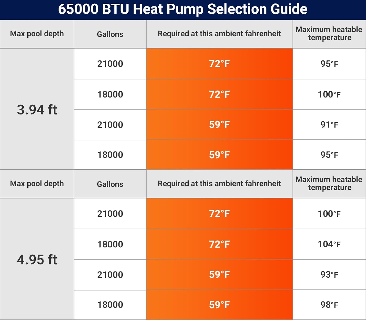 Detalle 2 de Varpoolfaye Pool Heat Pump 65,000 BTU