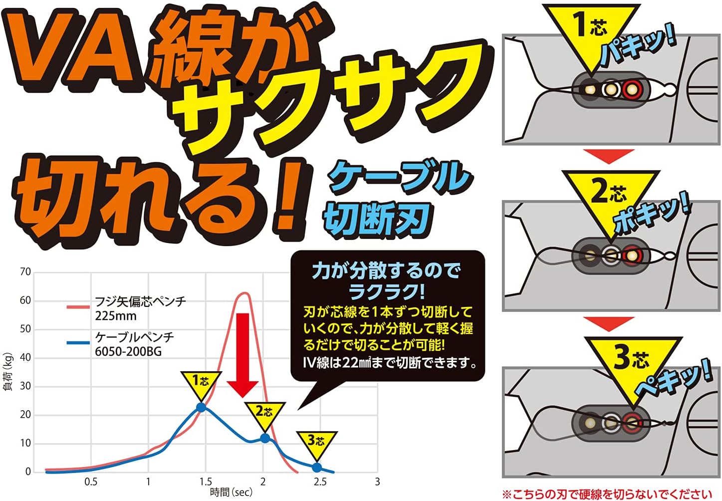 Detalle de フジ矢 6050-175BG KUROKIN ケーブルペンチ 175mm VA・VVF線対応・黒金