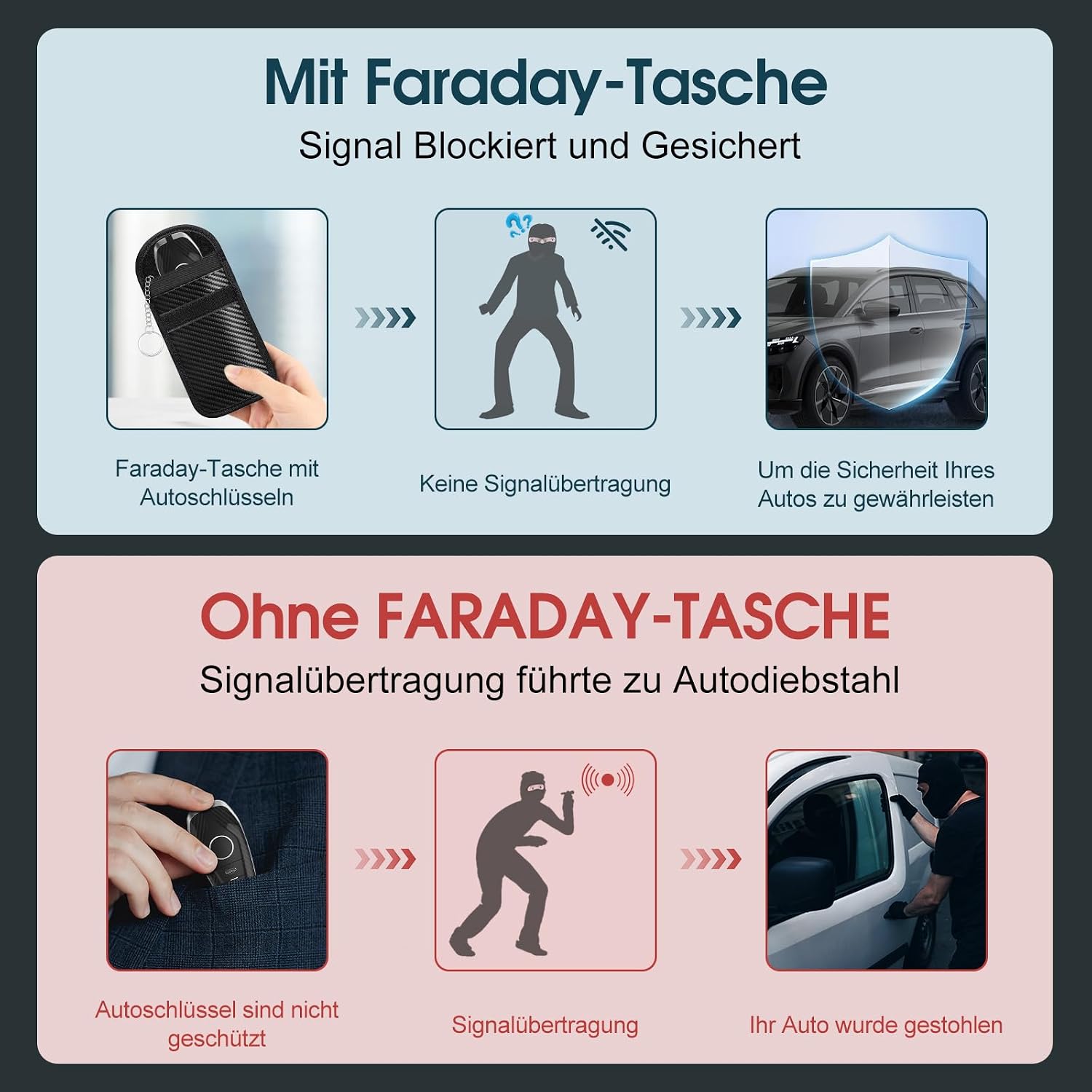 Thumbnail 6 de RealPlus Keyless Go Schutz Autoschlüssel – 2er-Set, 5.5 x 3.5 in, mit 2 RFID-Schutztaschen
