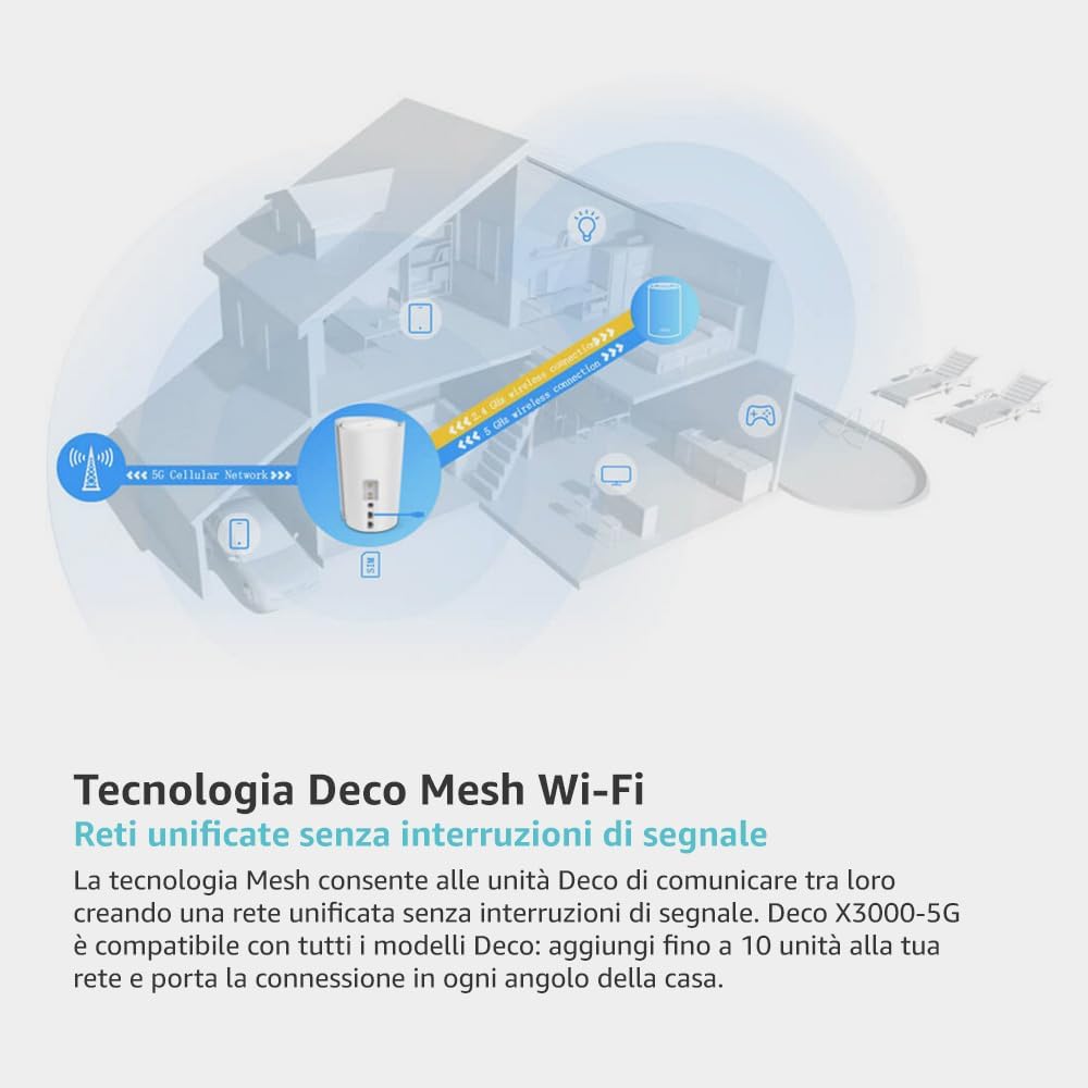 Thumbnail 3 de TP-Link Deco X3000-5G Router 5G Mesh WiFi 6 AX3000