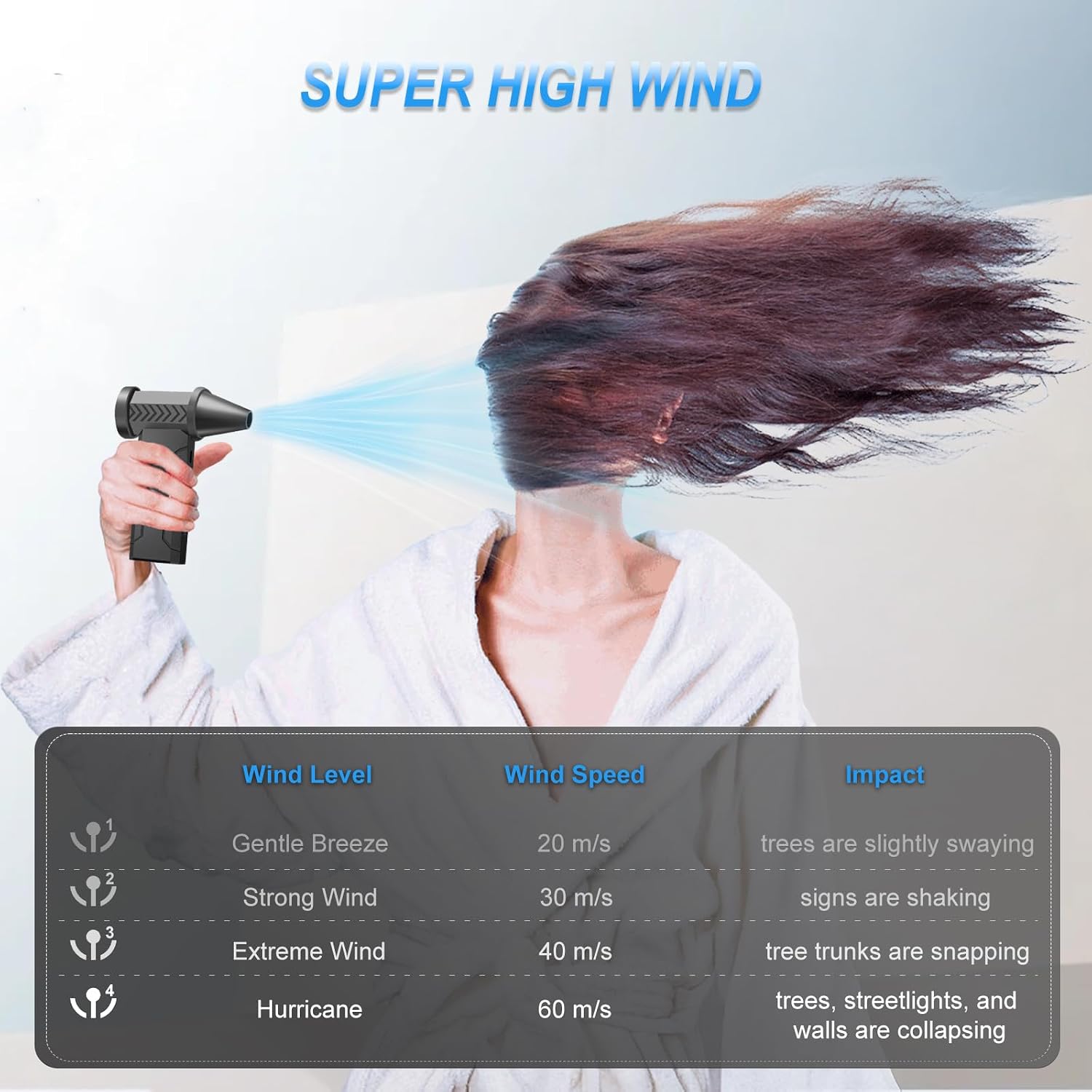 Detalle 2 de Cosyall F16 Electric Air Duster, 160,000 RPM and 4 Adjustable Settings