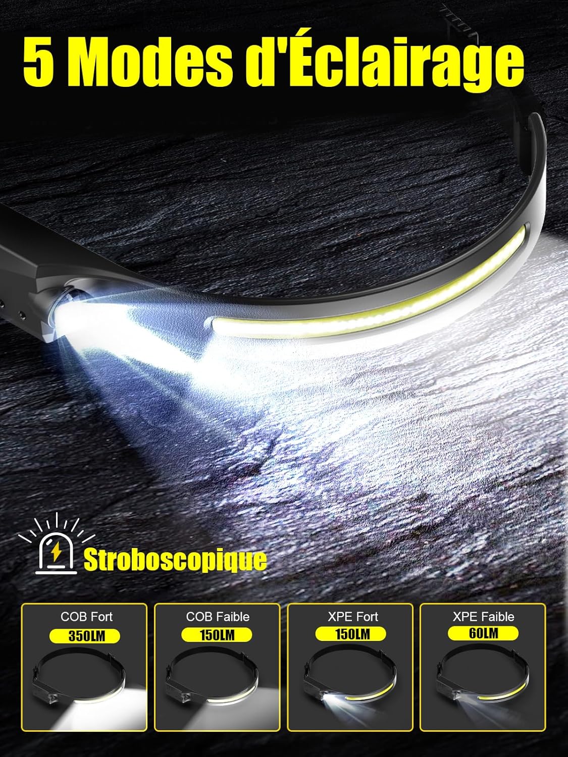 Detalle de UNBON Lampe Frontale LED Ultra Puissante - USB-C, 5 modes, détection de mouvement, IPX4