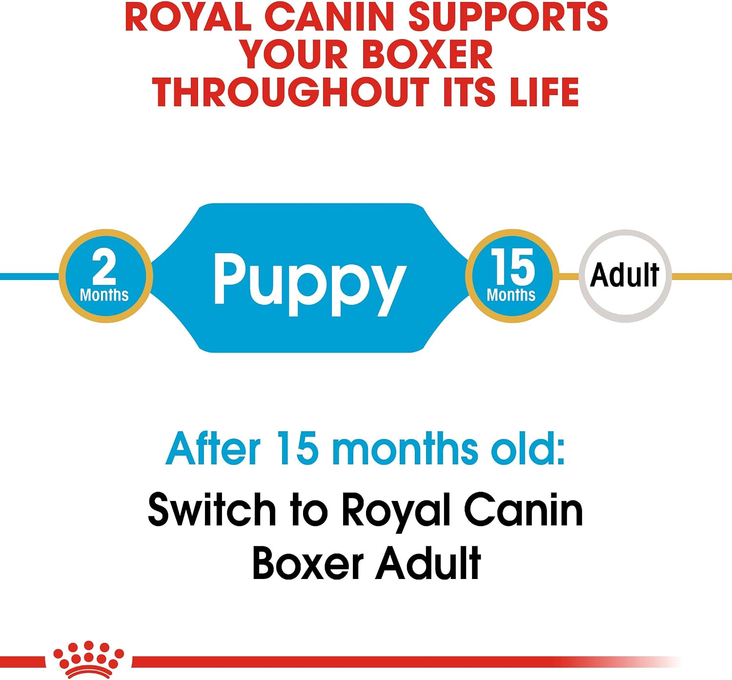 Detalle de Royal Canin Boxer Junior 12,0 kg