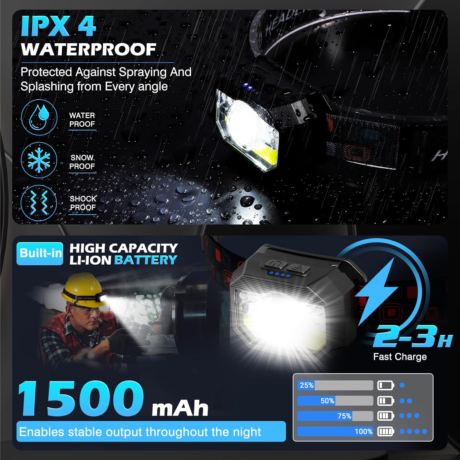 Thumbnail 5 de Stirnlampe LED Wiederaufladbar MLIAIMCE – 2er-Set, 2000 Lumen, Sensor, 18 Modi, IPX4