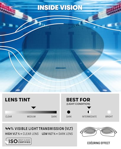 Detalle de ARENA The One: Gafas de Natación Unisex con Lentes Amplias, Antiempañamiento y Protección UV