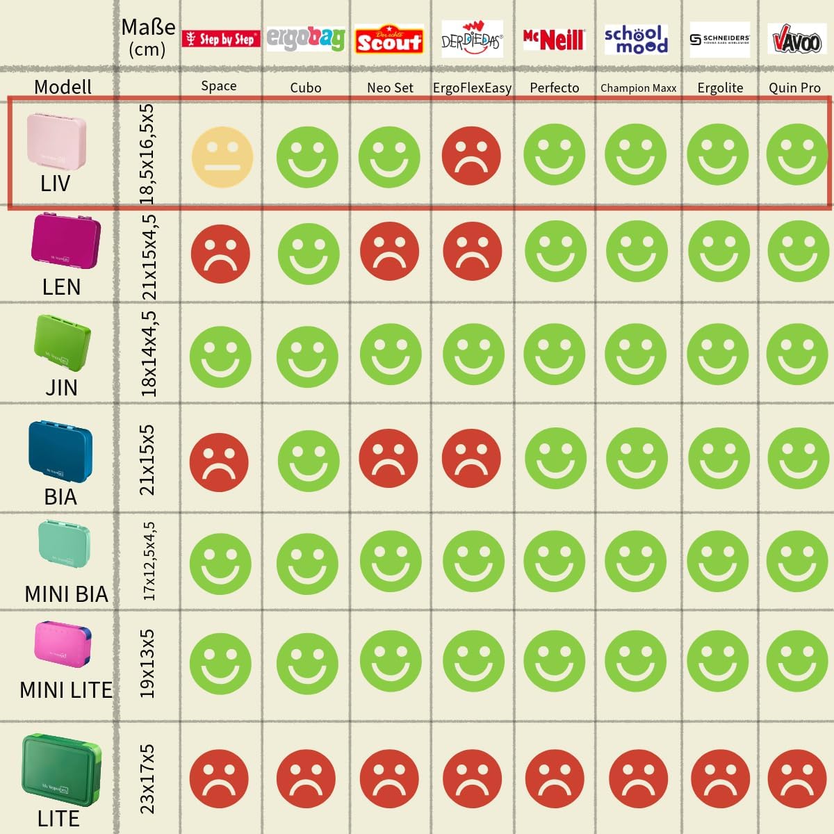 Thumbnail 3 de My Vesperbox Liv Brotdose 🍱